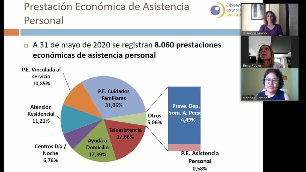 Asistencia Personal Salud Mental