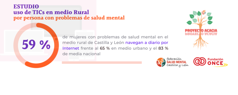 Uso de las TICs Mujer en el medio Rural