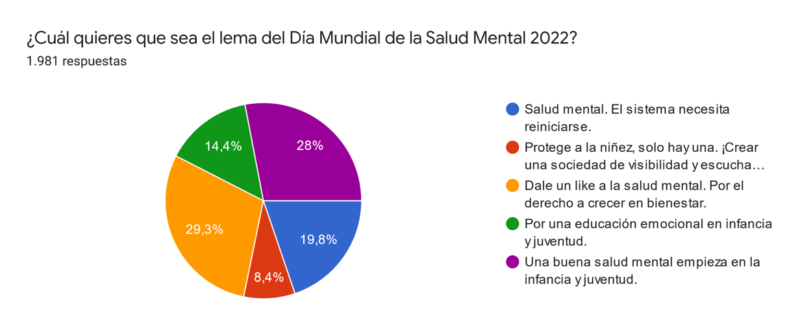 Lema DMSM2022